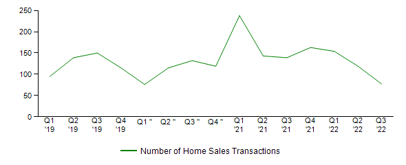 Sales Activity
